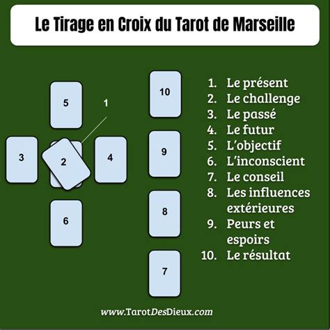 Le tirage en croix gratuit du Tarot de Marseille